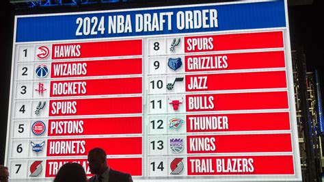 nba draft standings|Full 2024 NBA Draft Order .